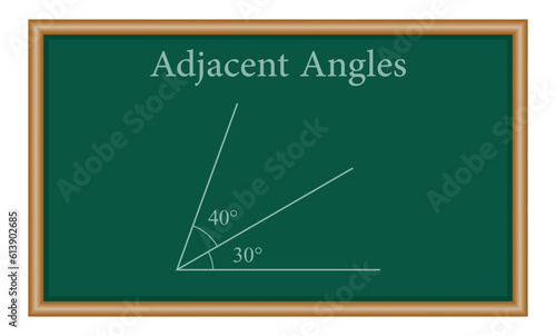 Adjacent angles in mathematics. Two angles with common vertex and side. Mathematics resources for teachers and students.