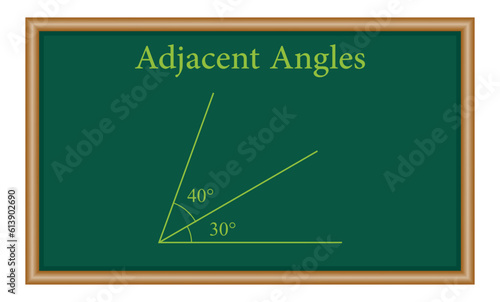 Adjacent angles in mathematics. Two angles with common vertex and side. Mathematics resources for teachers and students.