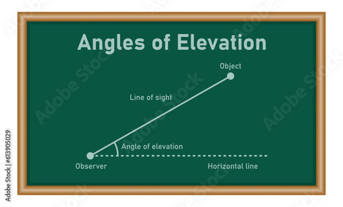 Angle of elevation. Physics resources for teachers and students.