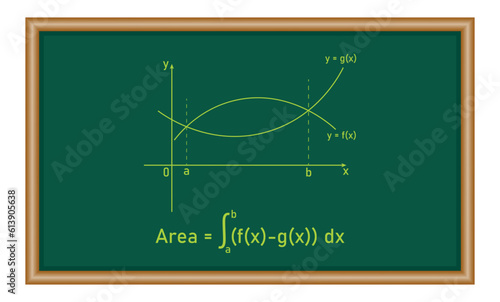 Area between two curves by integration in mathematics. Math resources for teachers and students.