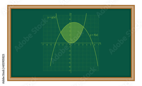 Area between two curves by integration in mathematics. Math resources for teachers and students.