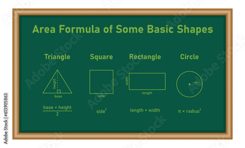 Area formula of some basic shapes. Triangle, square, rectangle and circle areas. Area formulas for 2d shapes. Mathematics resources for teachers and students.