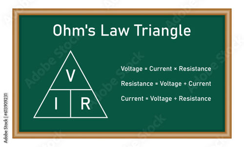 Ohm's law triangle formula. Mathematics resources for teachers and students. Vector illustration.