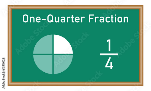 One-quarter fraction circle with fraction number. Fraction parts. Numerator, denominator and dividing line. Mathematics resources for teachers and students.