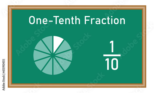 One-tenth fraction circle with fraction number. Fraction parts. Numerator, denominator and dividing line. Mathematics resources for teachers and students.