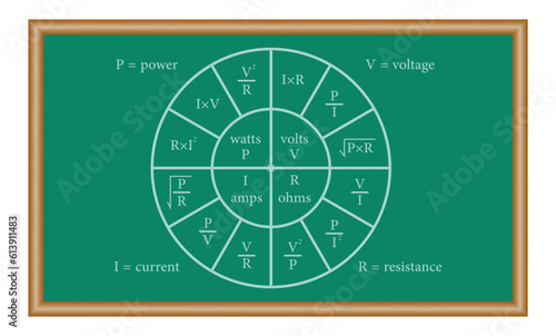 Formula wheel shows how volts, resistance, current, and power are related. Physics resources for teachers and students.