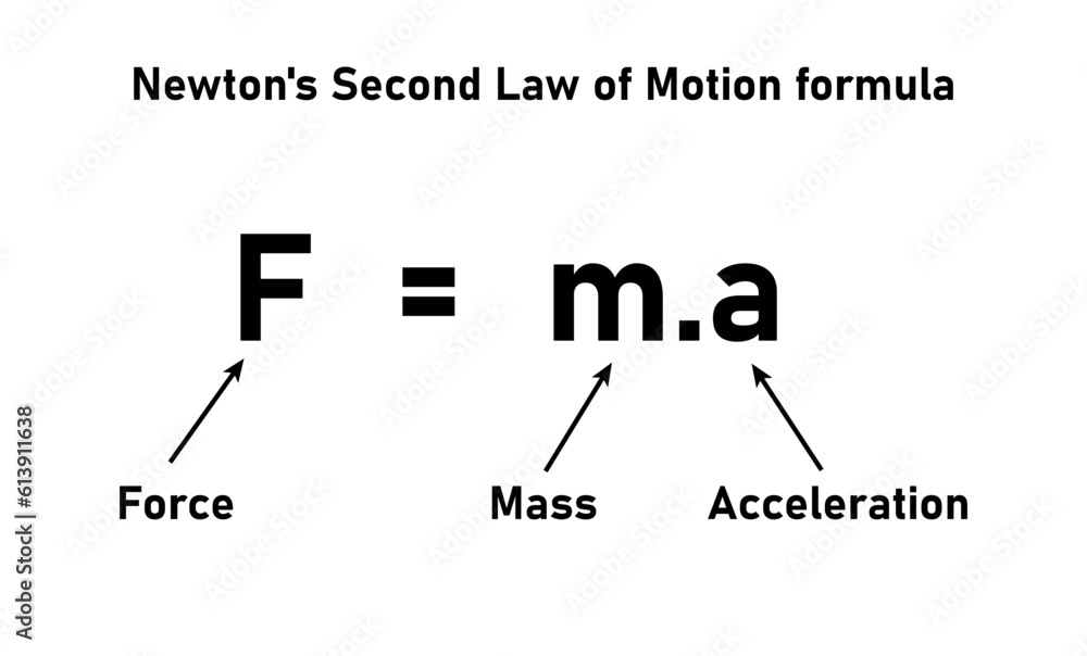 Newton's second law of motion formula. Force mass and acceleration