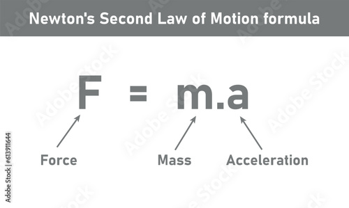 Newton's second law of motion formula. Force mass and acceleration equation. Force equals mass times acceleration. Physics resources for teachers and students. photo