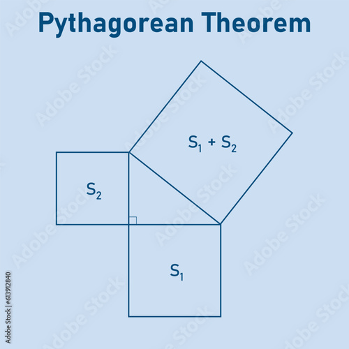 Pythagorean theorem or Pythagoras theorem proof in mathematics. Resources for teachers and students.