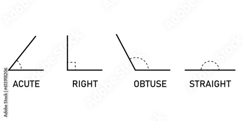 Types of angles in geometry. Acute, Right, Obtuse and Straight Angle. Mathematics resources for teachers and students. Vector illustration isolated on white background.