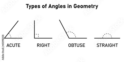 Types of angles in geometry. Acute, Right, Obtuse and Straight Angle. Mathematics resources for teachers and students. Vector illustration isolated on white background.