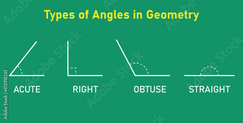 Types of angles in geometry. Acute, Right, Obtuse and Straight Angle. Mathematics resources for teachers and students. Vector illustration isolated on white background.