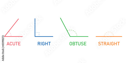 Types of angles in geometry. Acute, Right, Obtuse and Straight Angle. Mathematics resources for teachers and students. Vector illustration isolated on white background.