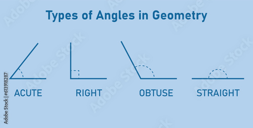 Types of angles in geometry. Acute, Right, Obtuse and Straight Angle. Mathematics resources for teachers and students. Vector illustration isolated on white background.