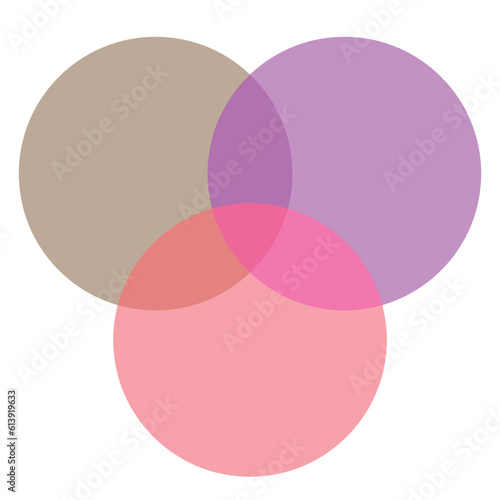 Intersection of three sets circles. Venn diagram of 3 sets. Mathematics resources for teachers and students.