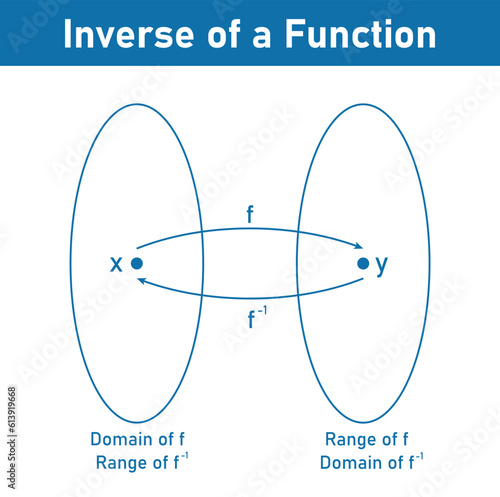 Definition of the inverse of a function in math. One to one function. Domain and range. Mathematics resources for teachers and students.