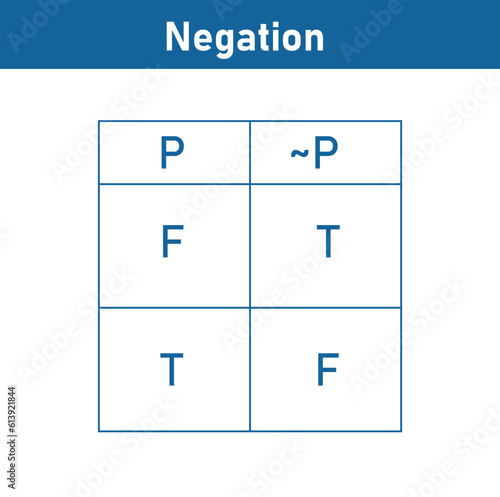 Negation truth table in logic. True and false of proposition. Mathematics resources for teachers and students.
