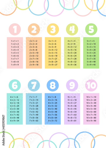Multiplication table for children. Colored and bright multiplication table, study and school.