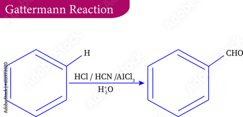 Vector illustration of Gattermann Reaction 