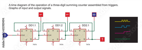 A time diagram of the operation
of a three-digit summing counter
assembled from triggers. Graphs of input
and output signals.
Vector combinational scheme.
Digital logic elements.
