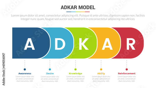 adkar change management model stage infographics template diagram banner with round shape horizontal right direction and 5 point step creative design for slide presentation