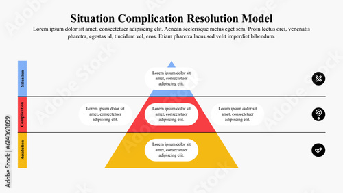 Infographic presentation template of situation complication resolution framework for problem-solving.