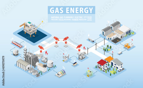 the natural gas energy, natural gas  power plant with isometric graphic