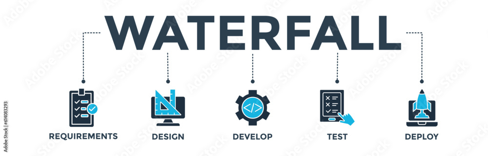Waterfall banner web icon vector illustration concept with icon of requirements, design, develop, test and deploy Waterfall banner web icon vector illustration concept with icon of requirements, design, develop, test and deploy