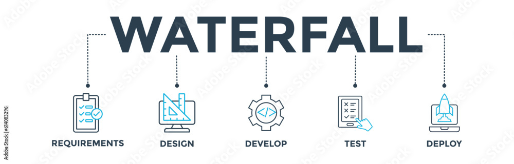 Waterfall banner web icon vector illustration concept with icon of requirements, design, develop, test and deploy Waterfall banner web icon vector illustration concept with icon of requirements, design, develop, test and deploy
