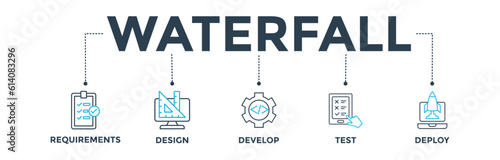 Waterfall banner web icon vector illustration concept with icon of requirements, design, develop, test and deploy