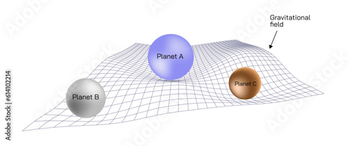 Einstein field equation is the Ricci scalar curvature metric tensor. General theory of relativity. The geometry of spacetime to the distribution of matter. general physics vector illustration images.