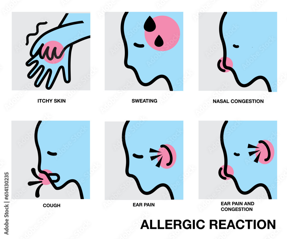 Allergic Reaction and drug side effects Itchy skin , Skin rash, Joint