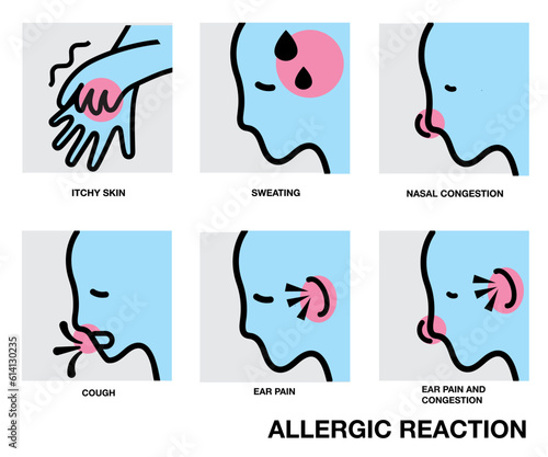 Allergic Reaction and drug side effects Itchy skin , Skin rash, Joint pain, Body pain, Sneezing, Runny nose, Nasal congestion, Sore throat, Ear pain cough, icon