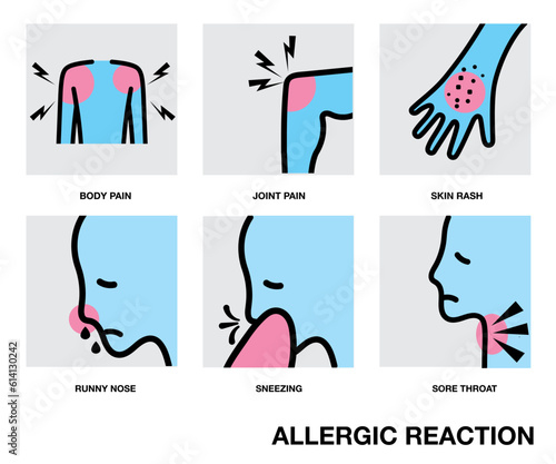Allergic Reaction and drug side effects  Itchy skin
, Skin rash, Joint pain, Body pain, Sneezing, Runny nose, Nasal congestion, Sore throat, Ear pain 
cough, icon