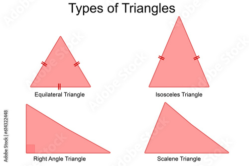 Types of triangles diagram on white background photo
