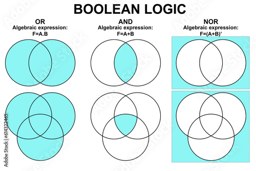 Boolean logic for or and and nor