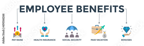 Employee benefits banner web icon vector illustration concept with icon of pay raise, health insurance, social security, paid vacation and bonuses