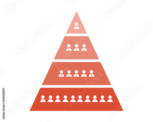 Management Structures hierarchy for traditional leadership
