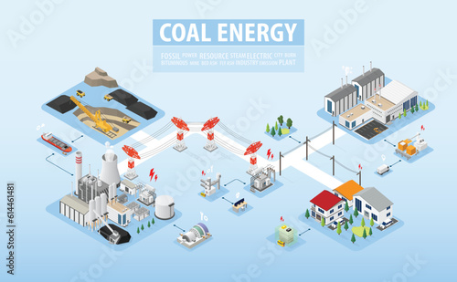 the coal energy, coal power plant with isometric graphic
