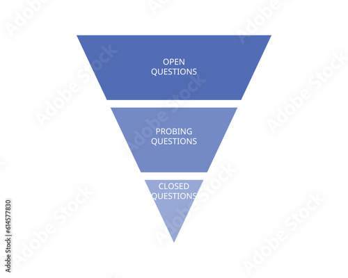effective questioning techniques to engage people for sales