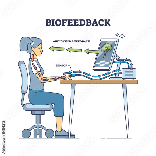 фотографія Biofeedback medical process for physiology function control outline diagram