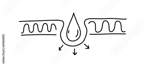 Dry Skin moisturizing. human skin pictogram. doodle icon for cosmetics explanetion.