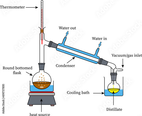 Vector illustration of simple distillation 