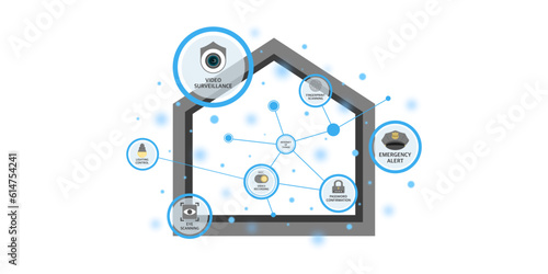 Home security system and Internet protocol camera inside the buildings, Surveillance system infographic, CCTV protected to crime and theft or invasion, Smart home technology connected to smart device.