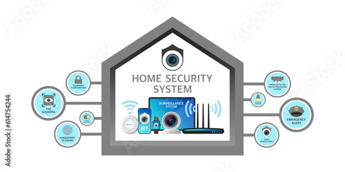 Home security system, Smart home technology connected to smart devices, Internet protocol camera, Surveillance system infographic inside the buildings, CCTV protected to crime and theft or invasion.