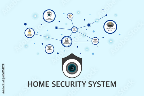Home security system and Internet protocol camera inside the buildings, Surveillance system infographic, CCTV protected to crime and theft or invasion, Smart home technology connected to smart device.