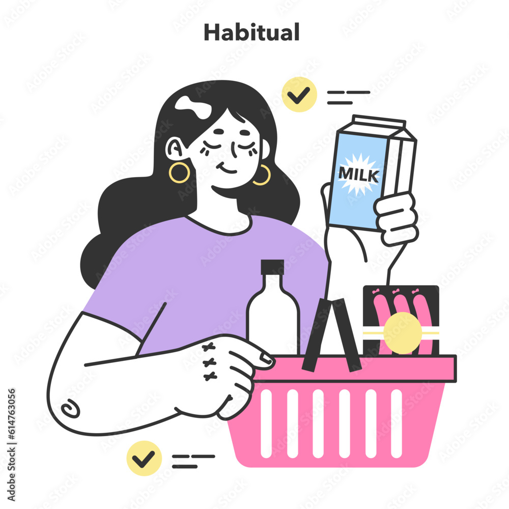 Habitual consumer behavior. Purchase habit. Mind psychology,