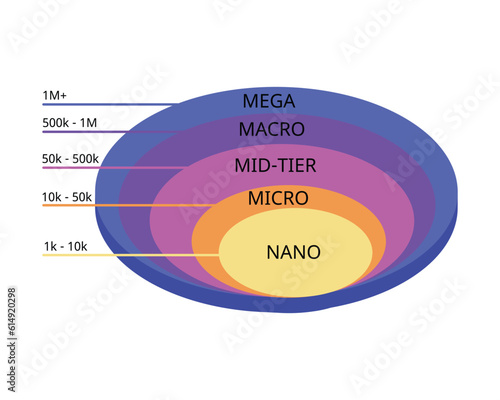type of influencers to engage target audience in social media platform 