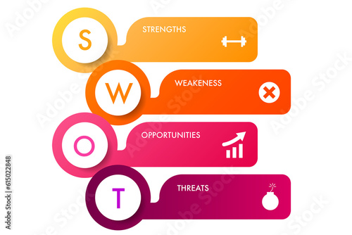 Fotografie Infographic template for swot analysis for marketing can apply diagram framework