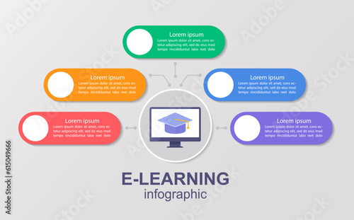 Receiving higher education remotely infographic chart design template. Abstract vector infochart with blank copy spaces. Instructional graphics with 5 step sequence. Visual data presentation